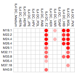 Heatmap
