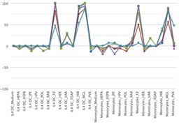 Linechart