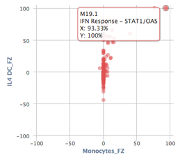 Scatterplot