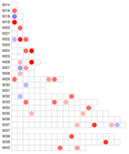Single_grid